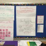 Student Learning Wall Guide Examples 22