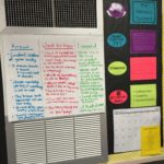 Student Learning Wall Guide Examples 23